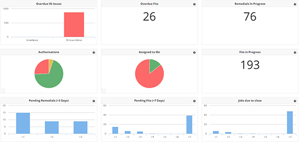 Custom Dashboards