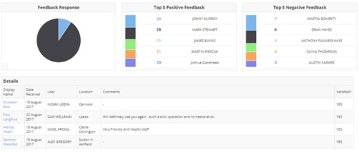 Example Custom Dashbaords 5